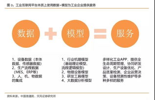 工業(yè)互聯(lián)網(wǎng)十年路剛起步，工程師紅利如何驅(qū)動(dòng)數(shù)據(jù)服務(wù)大爆發(fā)