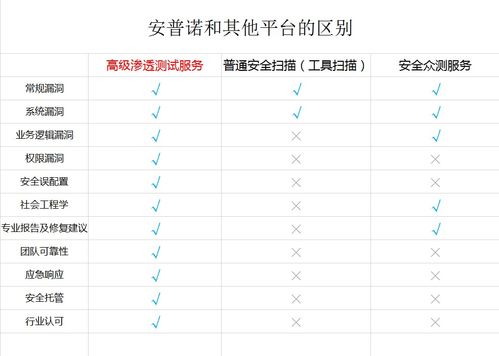 筑牢工業(yè)互聯(lián)網(wǎng)數(shù)據(jù)安全防線 防范數(shù)據(jù)泄露，守護企業(yè)生命線