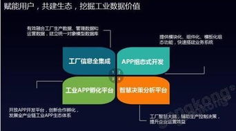 年度盛會(huì)CAIMRS評(píng)選之互聯(lián)創(chuàng)新產(chǎn)品獎(jiǎng)揭曉 工業(yè)互聯(lián)網(wǎng)數(shù)據(jù)服務(wù)引領(lǐng)行業(yè)變革