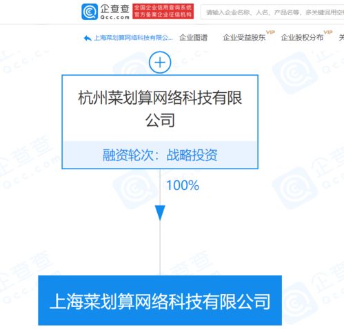阿里巴巴關(guān)聯(lián)企業(yè)成立上海菜劃算公司，布局食品與工業(yè)互聯(lián)網(wǎng)數(shù)據(jù)服務(wù)