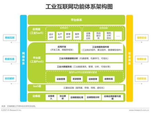 互聯網的網絡體系將連接對象延伸到人,機器設備,工業產品和工業服務